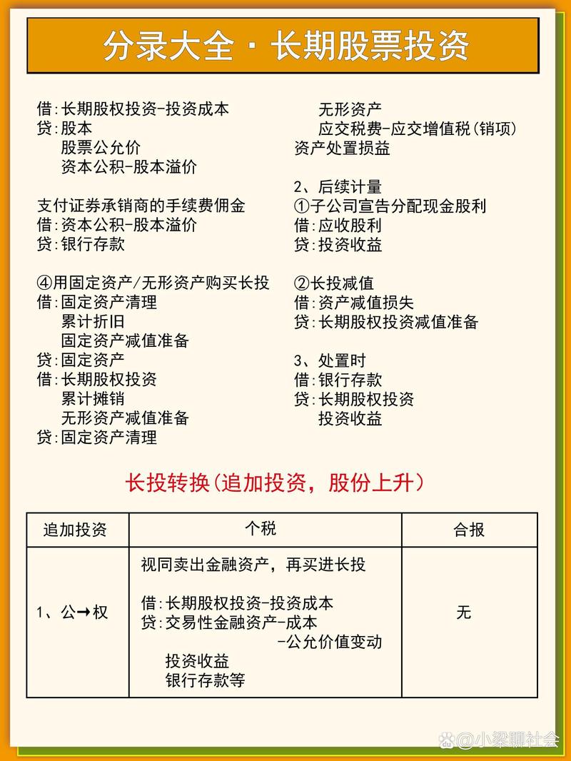 融资顾问