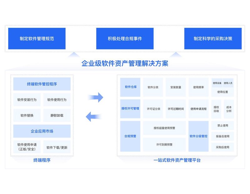 洞察上海投资市场：最新行业动态与趋势解读